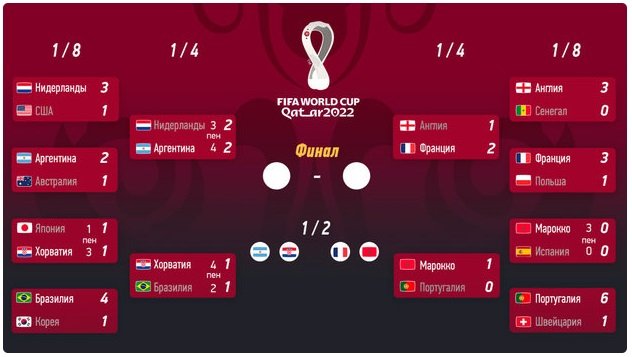 Football-2022-Qatar-kalendar.jpg